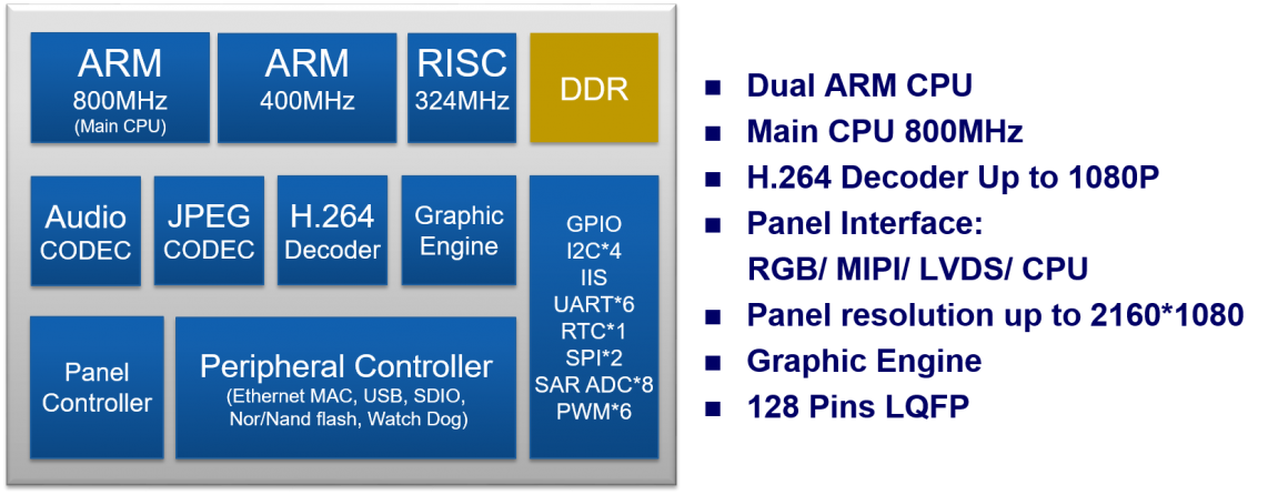 IT986x Series Function Block