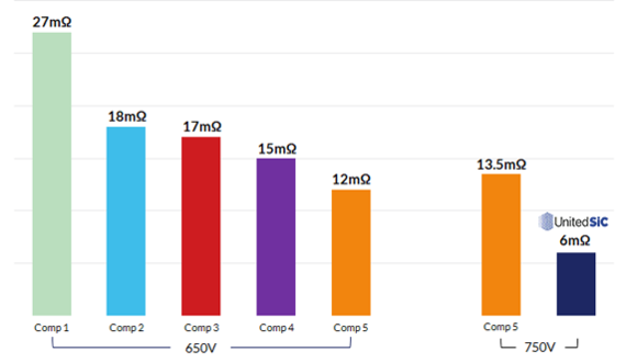 Lowest_RDS(on)_chart_v2