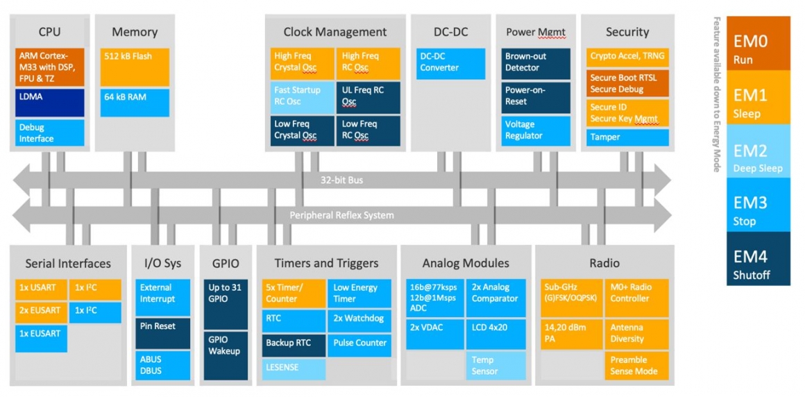 fg23-zg23-block-diagram