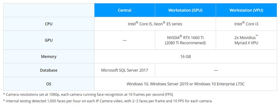 faceme_security_3 faceme_security_3