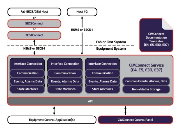 CIMConnect_070517-996327-edited