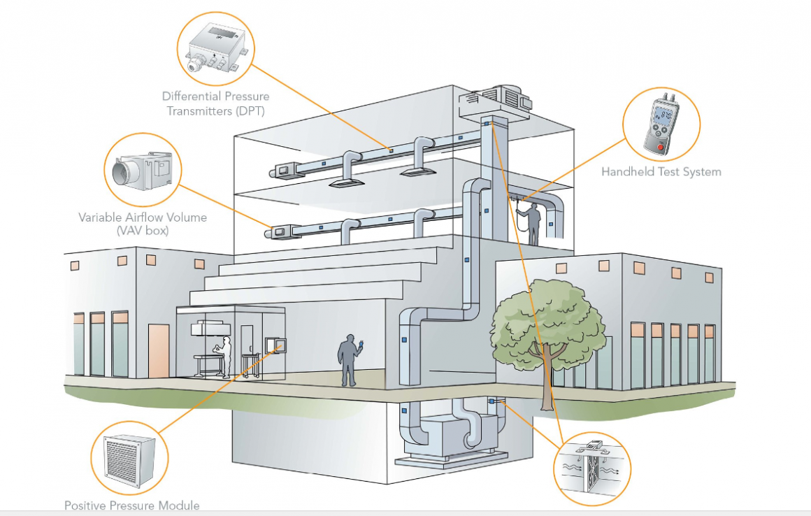 Superior Sensor’s NimbleSense