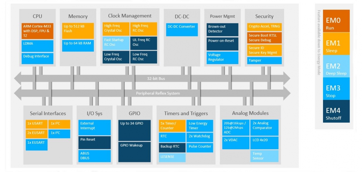 efm32pg23-bd efm32pg23-bd