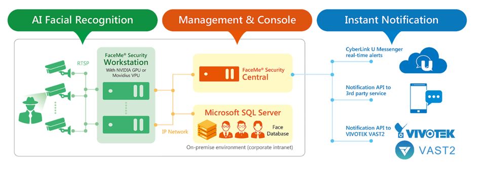 faceme_security_1 faceme_security_1