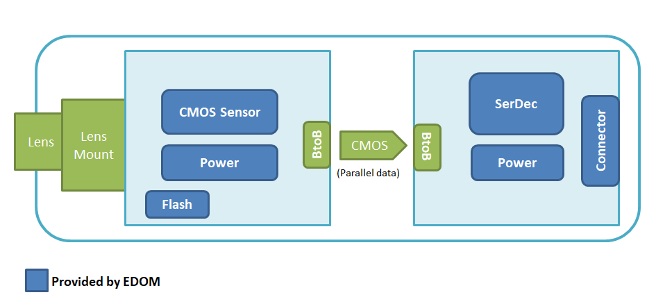 AVM Camera Module AVM Camera Module