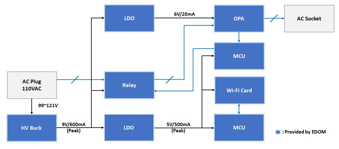 smart plug block diagram