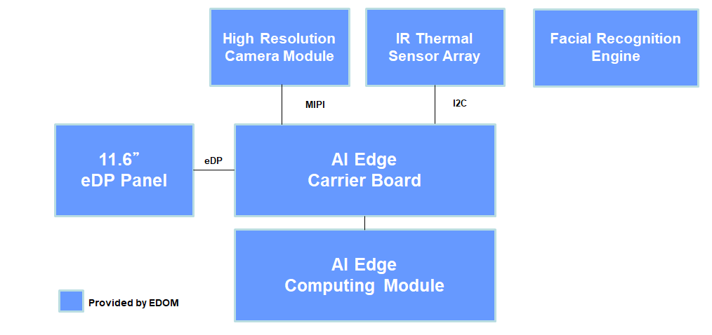 Biometric identification system module