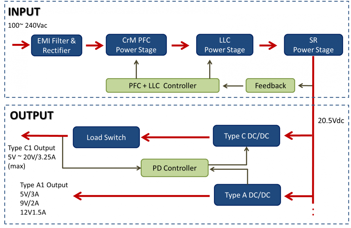 USB PD Power Adapter