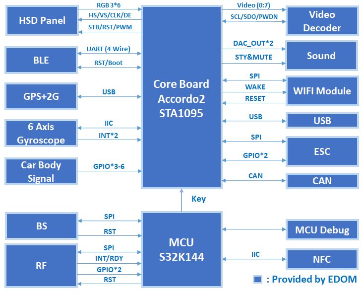 Digital Instrument Cluster Solution v1