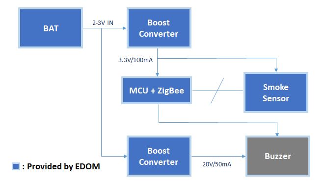block diagram v1 block diagram v1