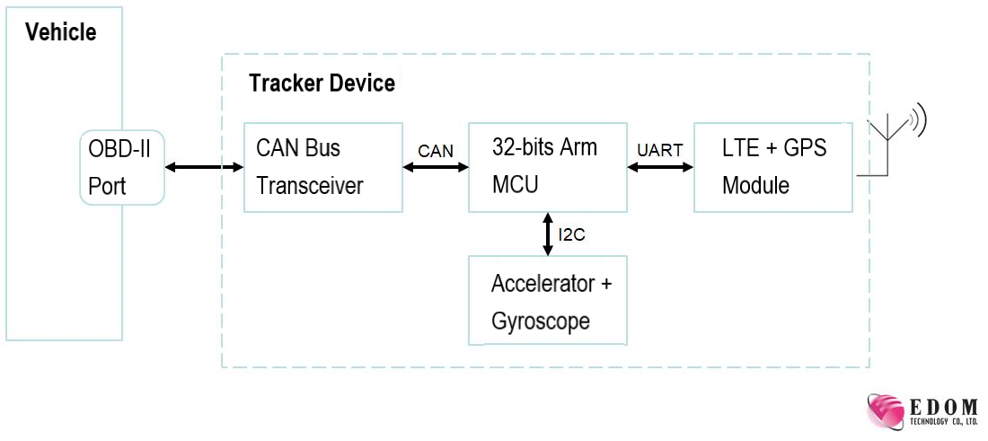 block diagram nvf