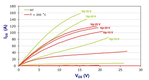 SiC SCT30N120 and MOSFET SiC SCT30N120 and MOSFET
