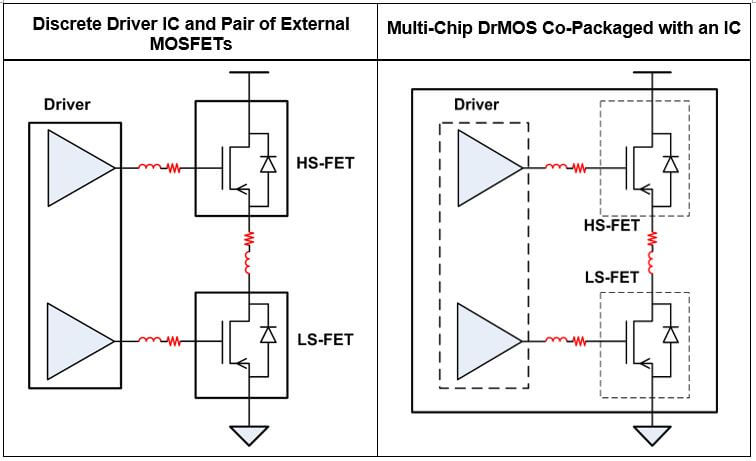 Conventional Method for implementing power stage