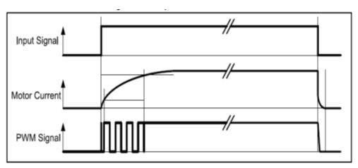 automotive eletronics 8