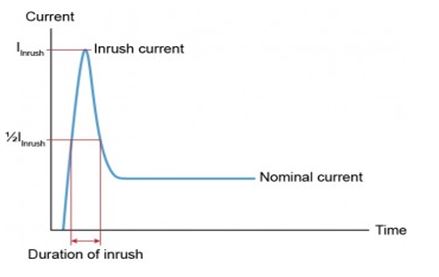 automotive eletronics 7