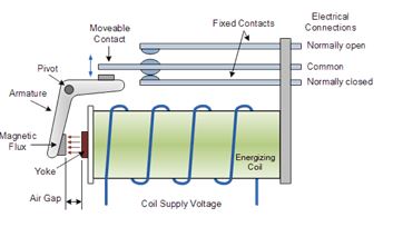 automotive eletronics 4