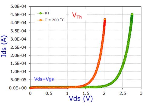 SiC SCT30N120 and MOSFET 1