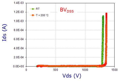SiC SCT30N120 and MOSFET 2 SiC SCT30N120 and MOSFET 2