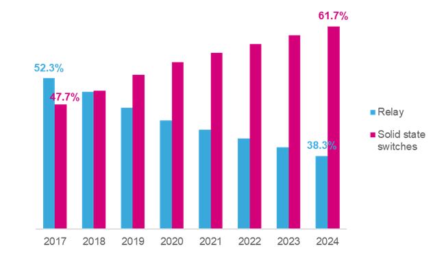 automotive electronics 3