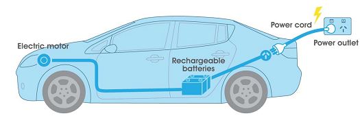 Electric Motor Electric Motor