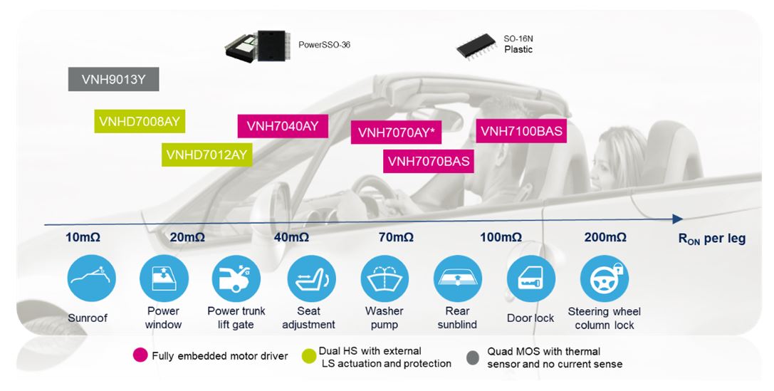 automotive eletronics 9