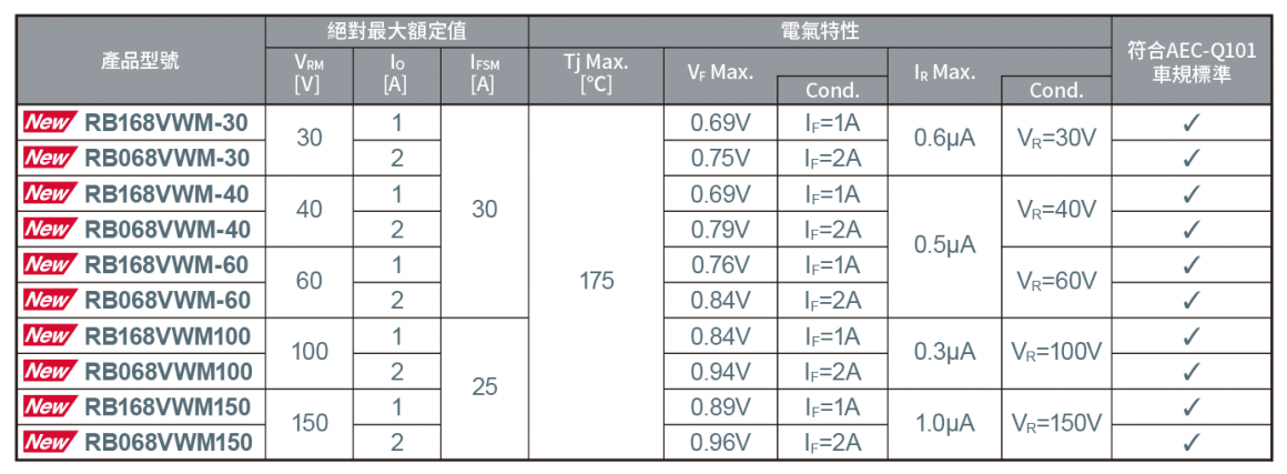 RBxx8系列產品陣容