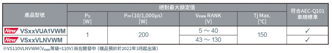 VS系列(PMDE封装)產品陣容 VS系列(PMDE封装)產品陣容
