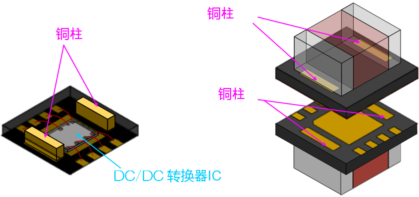 DFN3030-10B-kouzou-E