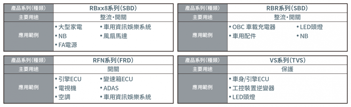 應用範例 應用範例