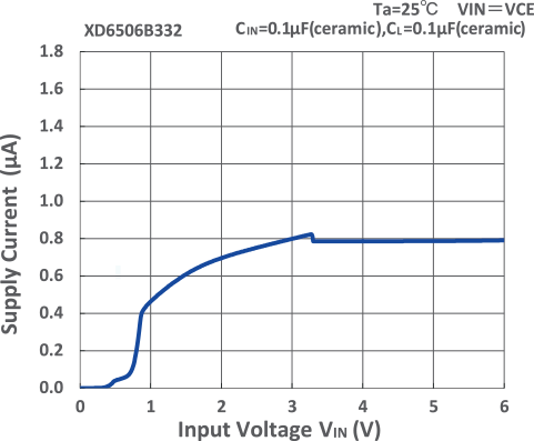 XD6506-fig1 XD6506-fig1