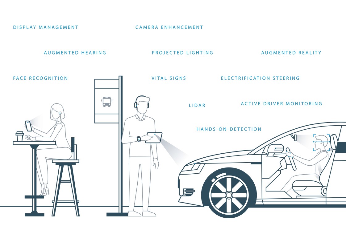 ams_CES_2019_consumer_technologies