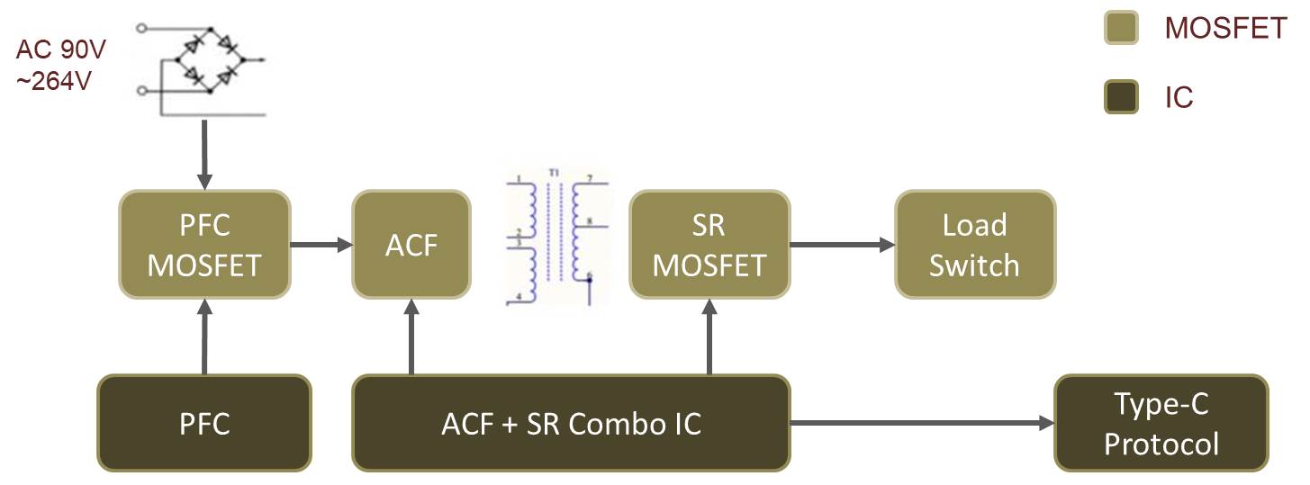 ST 120W Power Solution